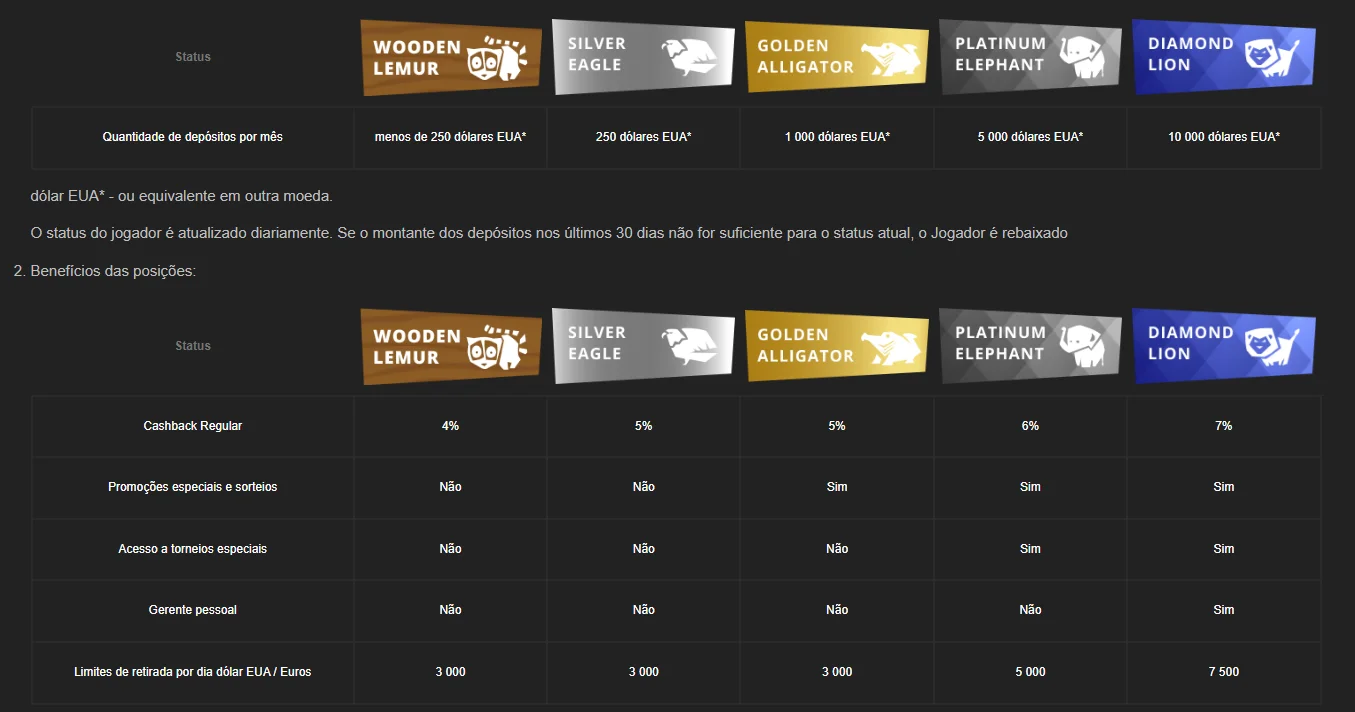 Status dos jogadores no Booi cassino